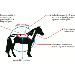 F.R.A Cavallo Endurance Painoa Jakava Satulahuopa Tsp#509Pe